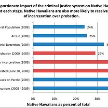 The School-to-Prison Pipeline and Hawai‘i