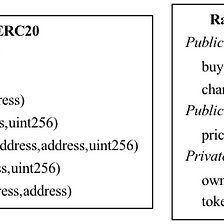 Security analysis of a Solidity smart contract with Slither