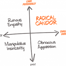 Brutal Honesty and Radical Candor: 6 Ways You’re Getting Radical Candor Wrong and 6 Ways to Get It…