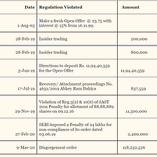 SEBI ORDER PENDING FOR BEES SAAL, 2 DECADES — TAKEOVER OF POLO HOTELS LTD.