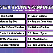 Week 8 Power Rankings: Buncha Chumps Fantasy Football League