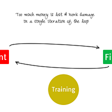 The Mighty Programmer