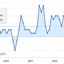 Monthly Investing Outlook 6/19/2023