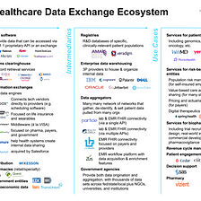 Healthcare data exchange: from 📠 to 🌐