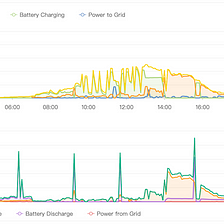 Living with Solar: part 3