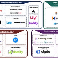 Emerging Technology Trends To Watch As Brands Face Headwinds