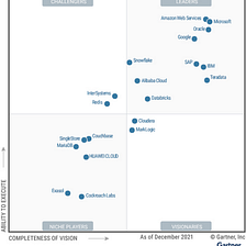 My analysis of the 2021 Gartner Magic Quadrant for Cloud DBMS