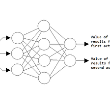 How to create an AI that plays tick tac toe with reinforcement learning, by Drew Parmelee