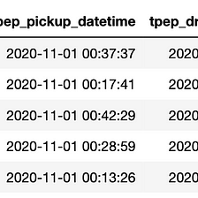 How to Manipulate Datetimes: