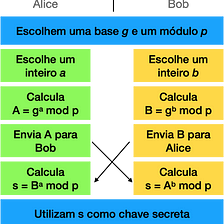 Busca Competitiva (ou Adversarial), by Ricardo Araujo