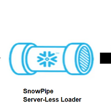 Snowflake — Replicate CDC log files (JSON Format) from Data Lake (AWS S3) to Snowflake Tables.