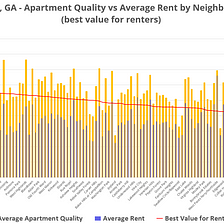 Unlocking Value for Renters in Atlanta with RentSource and QualityScore