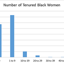 Systemic Racism is Preventing Black Women from Getting Tenure