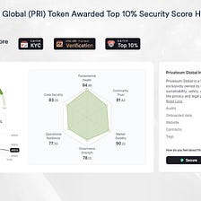 Certik Honors Privateum Global (PRI) Token as Top 10% Secure Project in Web3 Space