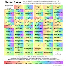Unsort yourself: Blue Metro Areas