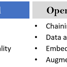 Primer for Using LLMs