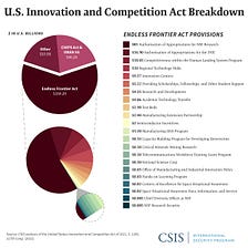 О планах развитии инноваций и конкурентоспособности США