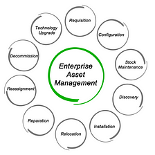 Agenda 2023: Top Trends of Enterprise Asset Management