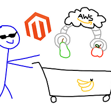 Adding Products Personalization to our Magento eCommerce