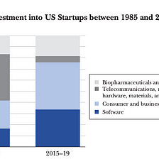 What I learned from…Venture Capital’s Role in Financing Innovation
