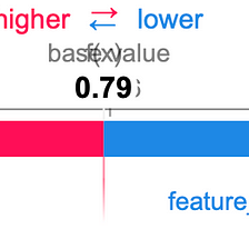 Feature Importance Analysis with SHAP I Learned at Spotify (with the Help  of the Avengers), by Khouloud El Alami