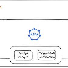 Optimizing GKE Application Autoscaling: Leveraging KEDA Tool with SQS CloudWatch Metrics