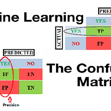 Let's make the “Confusion matrix” less confusing!!