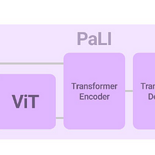 Brief Review — PaLI: A Jointly-Scaled Multilingual Language-Image Model