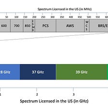The promise of 5G in millimeter wave spectrum