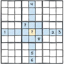 Concurrent Sudoku Solver: Part 1 - Single Candidate Technique + Domain Modelling