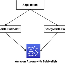 Remove\Eliminate SQL Server License Costs — Babelfish Modernisation