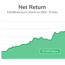 A 157% Gain Over 9 months? Sign Me Up!