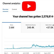 I had a 37K YouTube audience, and that’s what I earned and learned