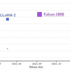 Falcon 180B — the largest open LLM