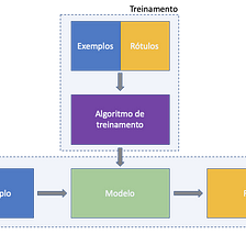 Busca Competitiva (ou Adversarial), by Ricardo Araujo