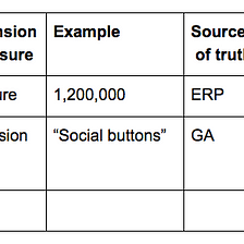 Data Dictionary: a how to and best practices