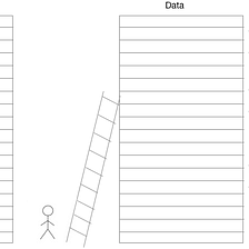 Spatial and temporal locality for dummies