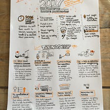 2017 the year of banks and money services [sketchnote]