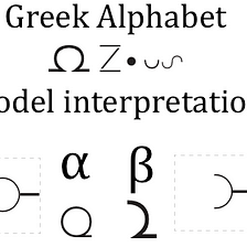 Alfabeto Griego, interpretación modelo ABZeus