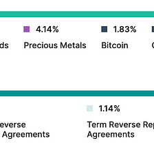 Analysis of the revenues of the USDT stablecoin