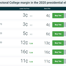 Best Betting Odds for 2020 Presidential Election (Biden +112/ Trump +244)