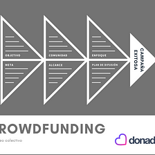 Evita estos 5 errores si quieres que tu campaña de crowdfunding sea exitosa.