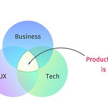 Three stages of Product Development process