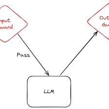 Safeguarding LLM Conversations Using Llama Guard