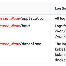 Linux user SSH authentication with SSSD / LDAP without joining domain | by  TECHISH | TECHISH.CLOUD | Medium