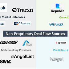 Proprietary Deal Flow is Dying