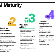 How to Measure Your Organization’s Data Maturity