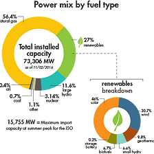 California’s Grid Geeks: Deep Green in the Time of Trump