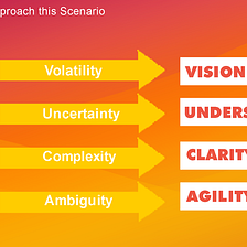 Why we want to “Future-Proof” our Organization —Is managing talent a way to do it?