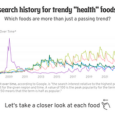 Day 99: Trendy “Health” Food Google Trends Data